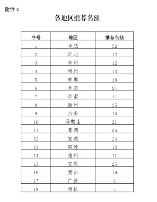 2022皖美品牌示范企业申报 2022皖美品牌示范企业申报
