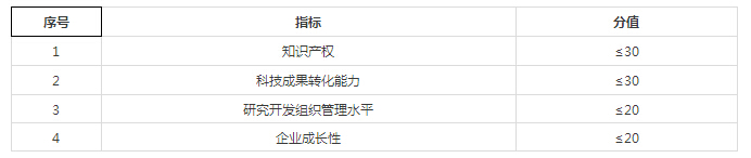 高企评分标准